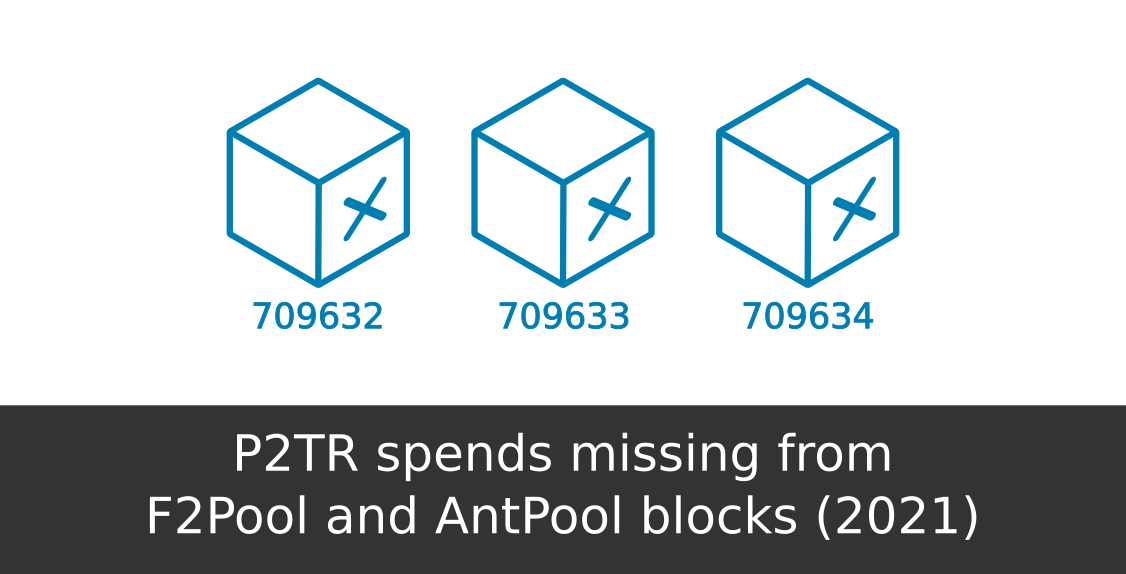 Image for P2TR spending transactions missing from F2Pool and AntPool blocks (2021)