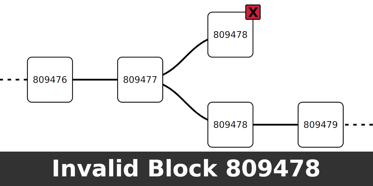 Image for Invalid MARAPool block 809478