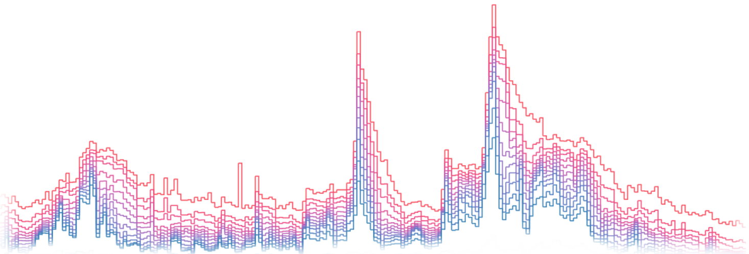 feerate distribution