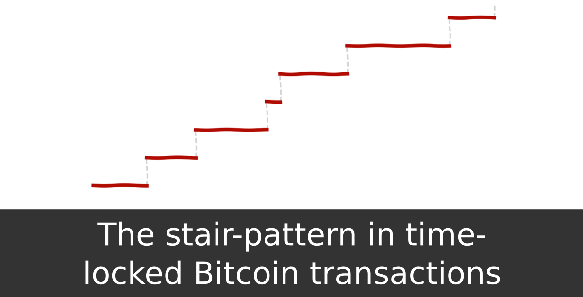 Image for The stair-pattern in time-locked Bitcoin transactions