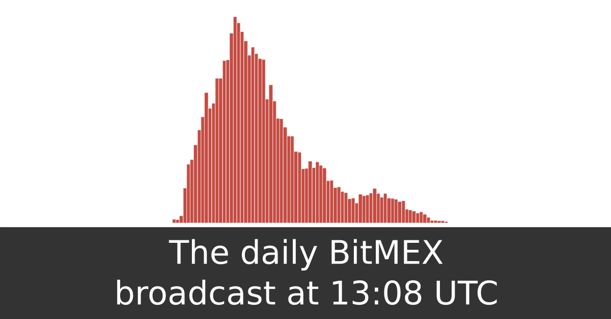 Image for The daily BitMEX broadcast at 13:08 UTC