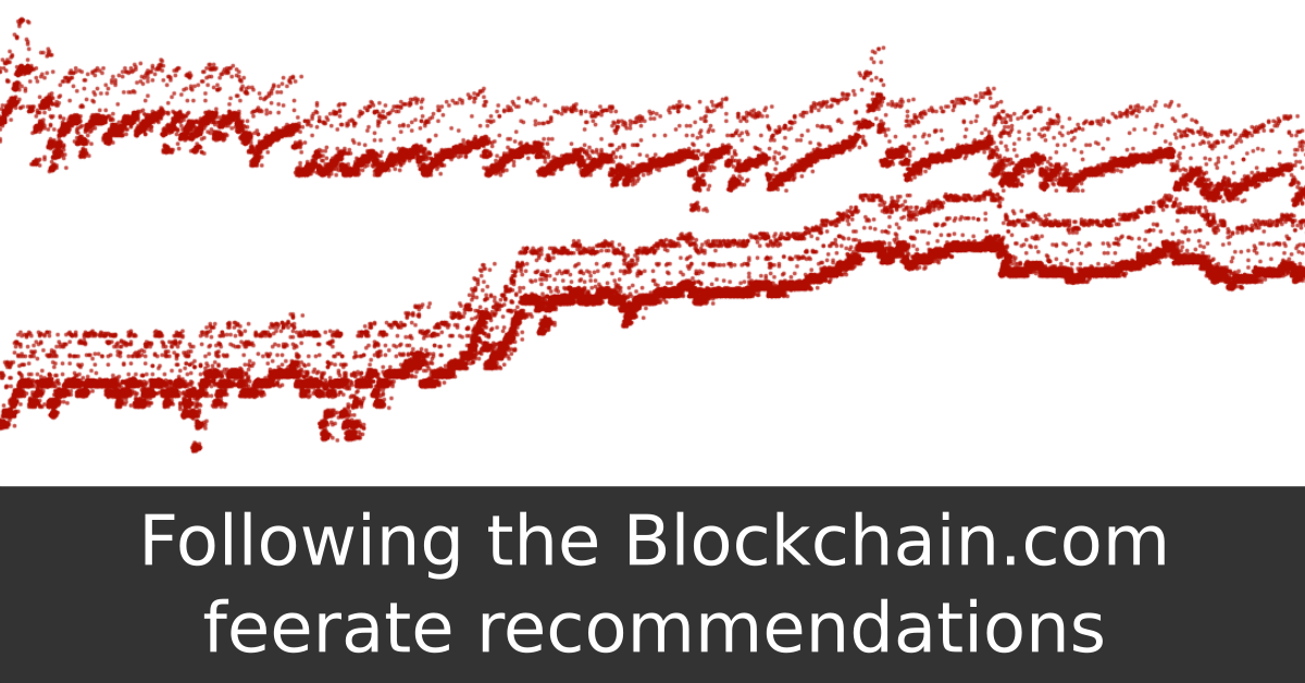 Image for Following the Blockchain.com feerate recommendations