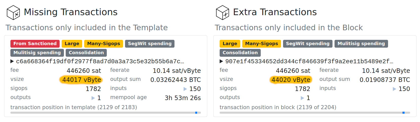 Comparison of the sanctioned transaction missing from F2Pool's block 810727 to the extra transaction included. The extra transaction is 3 vBytes larger.