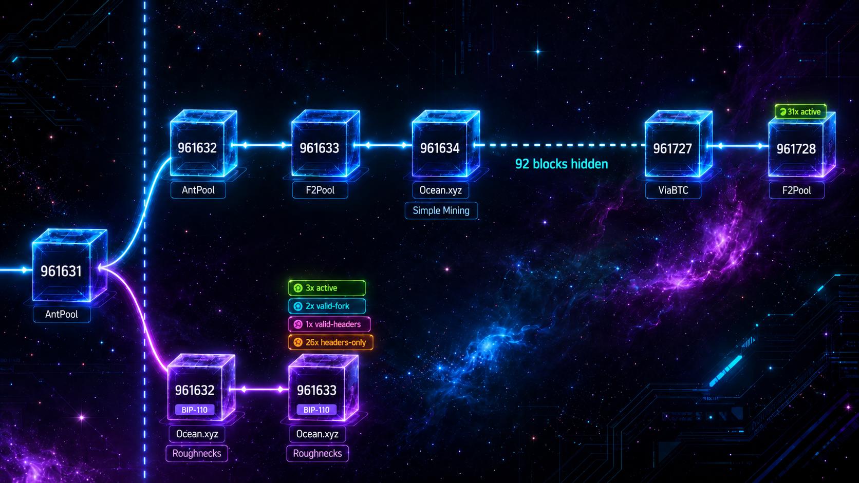 Ocean using the 'trippy-space' fork-observer theme.