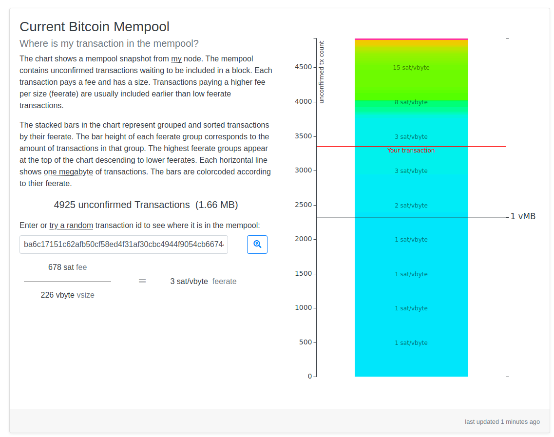 current mempool card on mempoool.observer