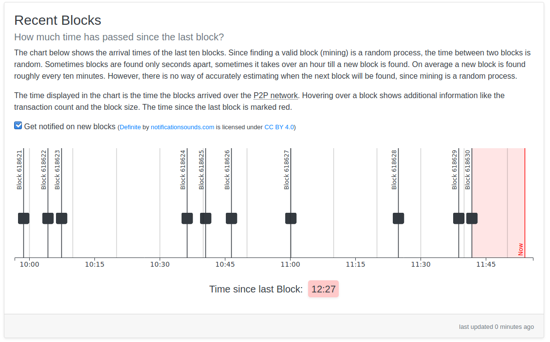 recent blocks card on mempoool.observer